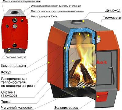 4 лучших котла на угле [август 2025 г.]